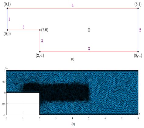 The Mixed Finite Element Reduced-Dimension Technique with Unchanged ...