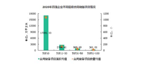 2021年中国物业管理行业发展现状及市场规模分析 2020年行业总收入突破6000亿元_研究报告 - 前瞻产业研究院