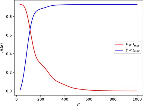 Image result for Exponential Function Graph