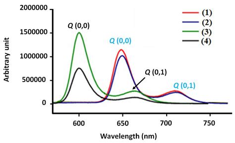 Synthesis of a Novel Zinc(II) Porphyrin Complex, Halide Ion Reception ...