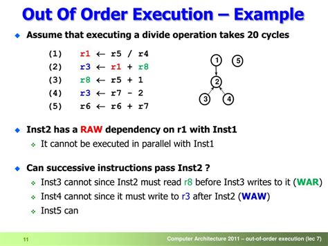Image result for Out of Order Algorithm