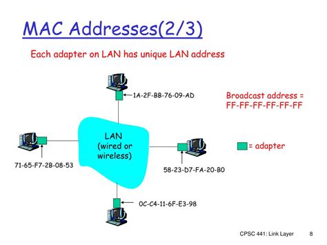 Image result for Link Layer Address