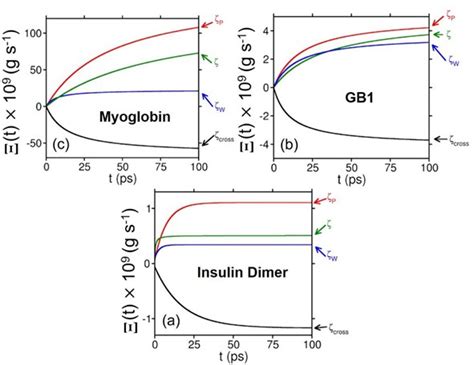 Indian Institute of Science
