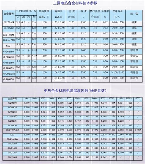 为什么铁是最稳定的金属？难道排在之后的金不比铁更稳定吗？ ＊ 阿波罗新闻网