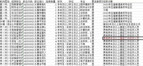 2023湖北省考成绩数据图鉴 - 知乎