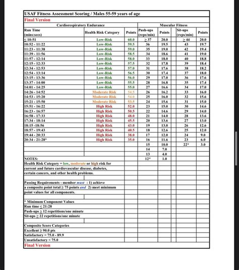 All PT charts. You’re welcome. Overall the test is significantly easier ...