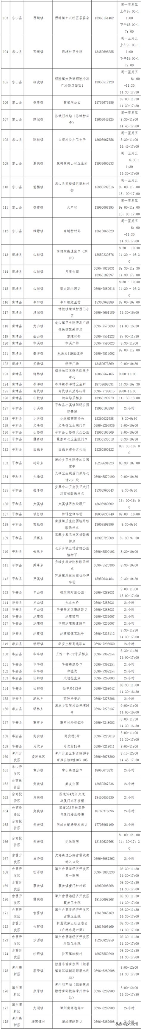 温江注册分公司联系电话-温江本地益财工商财税