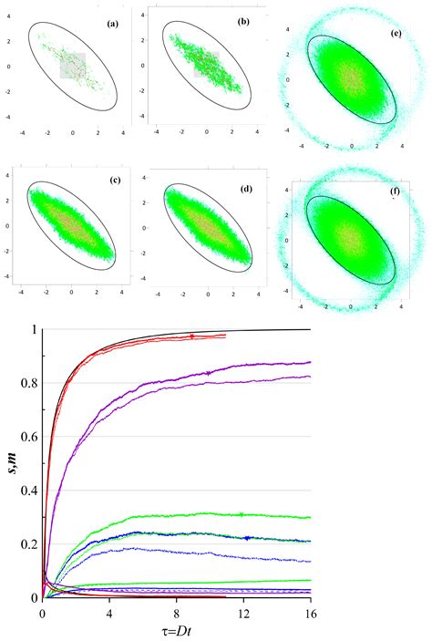Clustering of Floating Tracers in a Random Velocity Field Modulated by ...