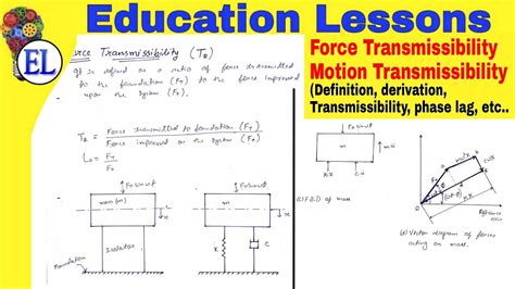 Image result for String Tie Codes Transcript. Class