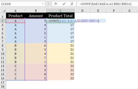 Image result for Sumif Function in Power Query