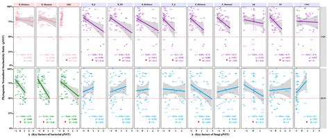 Host-Determined Diversity and Environment-Shaped Community Assembly of ...