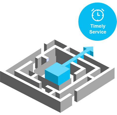 Image result for Guardian Connect Tutorial