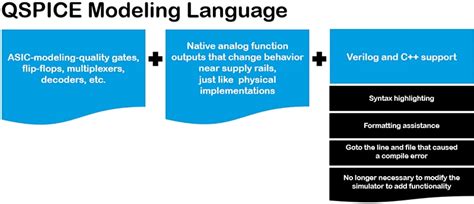 QSPICE Simulator - Qorvo | Mouser