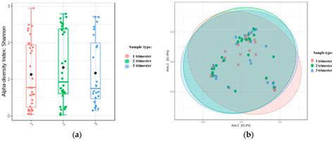 Next-Generation Sequencing as a Tool to Detect Vaginal Microbiota ...
