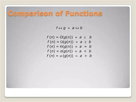 Image result for Asymptotic Notations with Some Example Problems