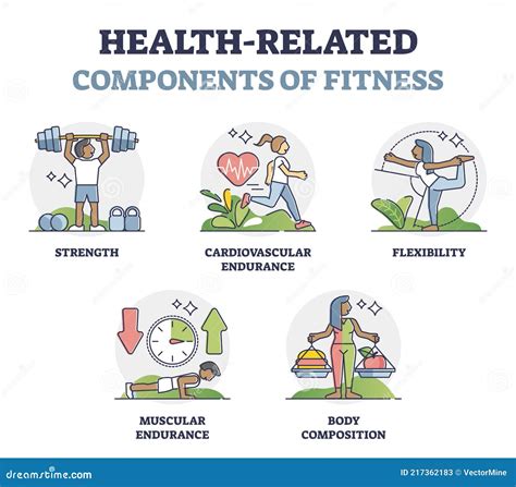 Health Related Components of Fitness with Sport Factors Outline ...