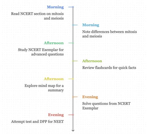 5 Days Study Plan: Cell Cycle and Cell Division - Biology Class 11 ...