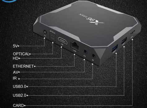 Image result for X96 Box Setup