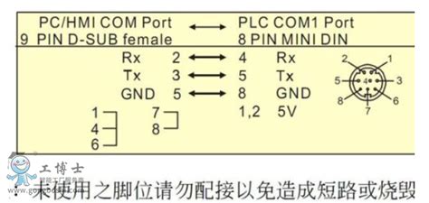 保定台达PLC维修|台达DVP-20PM可编程控制器|台达PLC维修中心-台达变频器|PLC|触摸屏|伺服驱动器维修-维修品牌列表-维修服务 ...