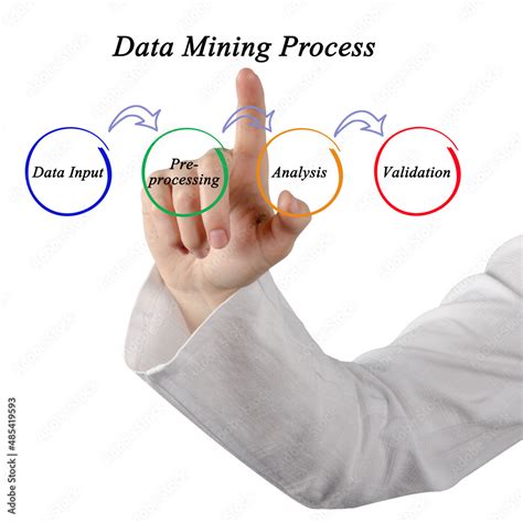 Image result for Data Mining Process