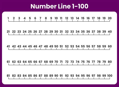 Printable Number Line 1 20 - Printable JD