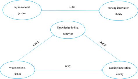 Image result for Functions of Three Variables