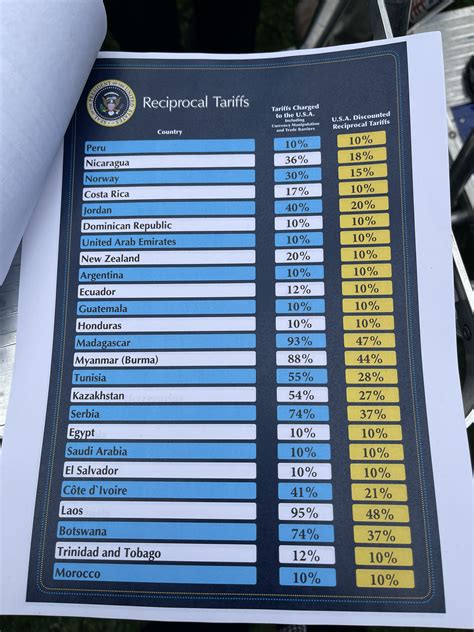 What's in Trump's sweeping new tariff plan? - ABC7 New York
