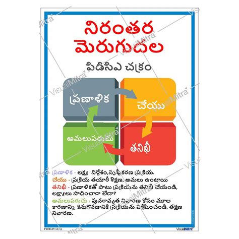 PDCA Cycle Business Management Poster – Continuous Process Improvement ...