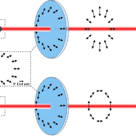 Image result for Vortex Beam