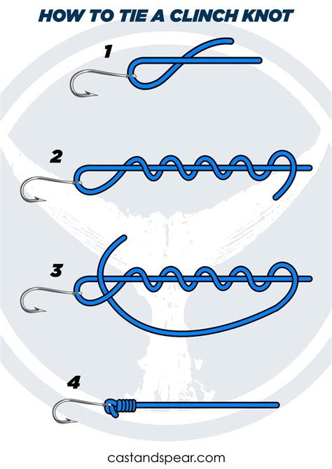 Image result for Loop to Loop Knot On Fly Line