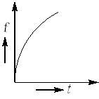 An observer starts moving with uniform acceleration, towards a ...