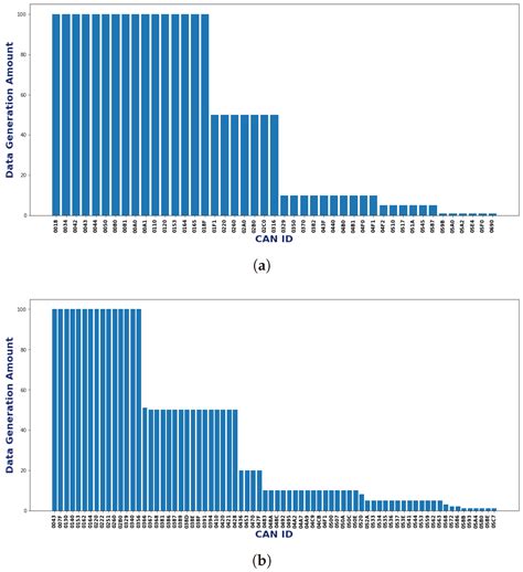 CANPerFL: Improve In-Vehicle Intrusion Detection Performance by Sharing ...