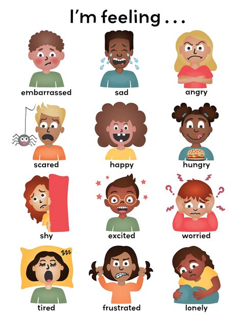 Emotions Chart For Kids