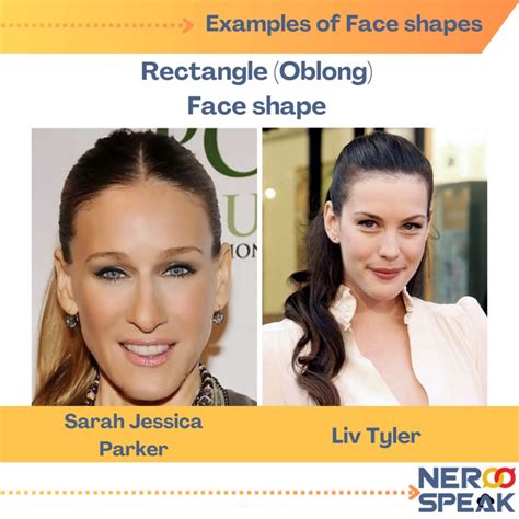 Names of Face Shapes with Examples - Neroo Speak