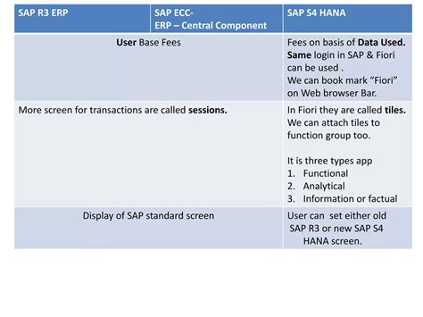 SAP R 3 , E C C & SAP S 4 HANA | PPTX