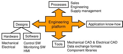 Powertrain Engineering 的图像结果