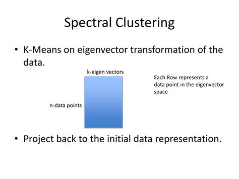 Image result for Spectral Clustering Example
