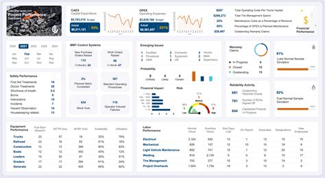 Project and Performance Management 的图像结果