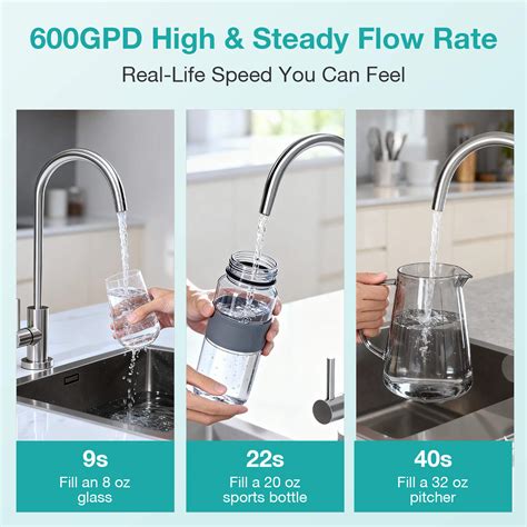 GPM Meaning: What Is a GPM & How to Calculate GPM