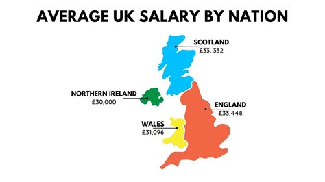 What Is The Average UK Salary? (All You Need To Know) - Up the Gains