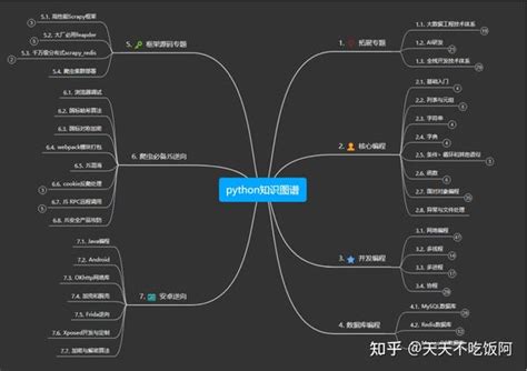 Maitriser Python 的图像结果