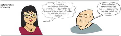 Image result for Object Reference Variables in Java