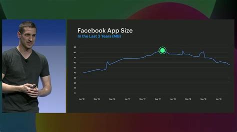 Image result for Facebook Developer Meta