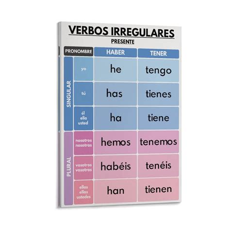 Tener Conjugation Chart