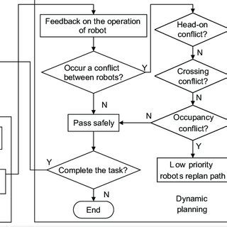 Image result for Level 2 Plan Tutorial