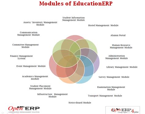 University / School Management System