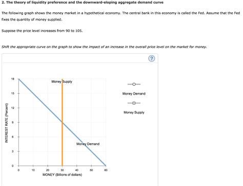 Image result for Liquidity Preference Graph
