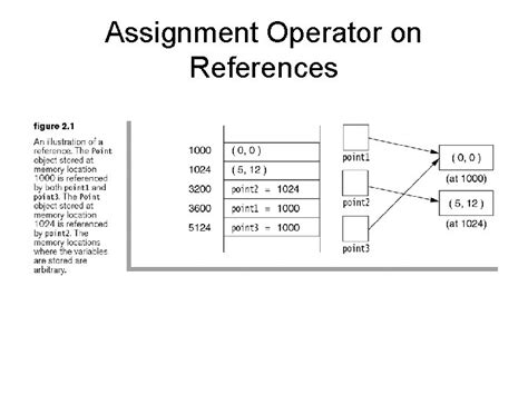 Method Reference Operator Java 的图像结果