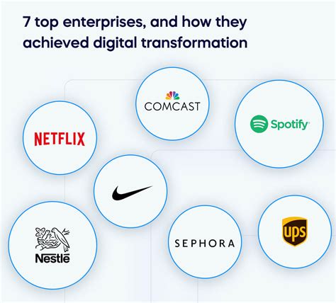 Image result for Business Transformation Examples