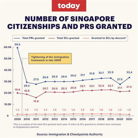 Singapore PR Application on May 2023
